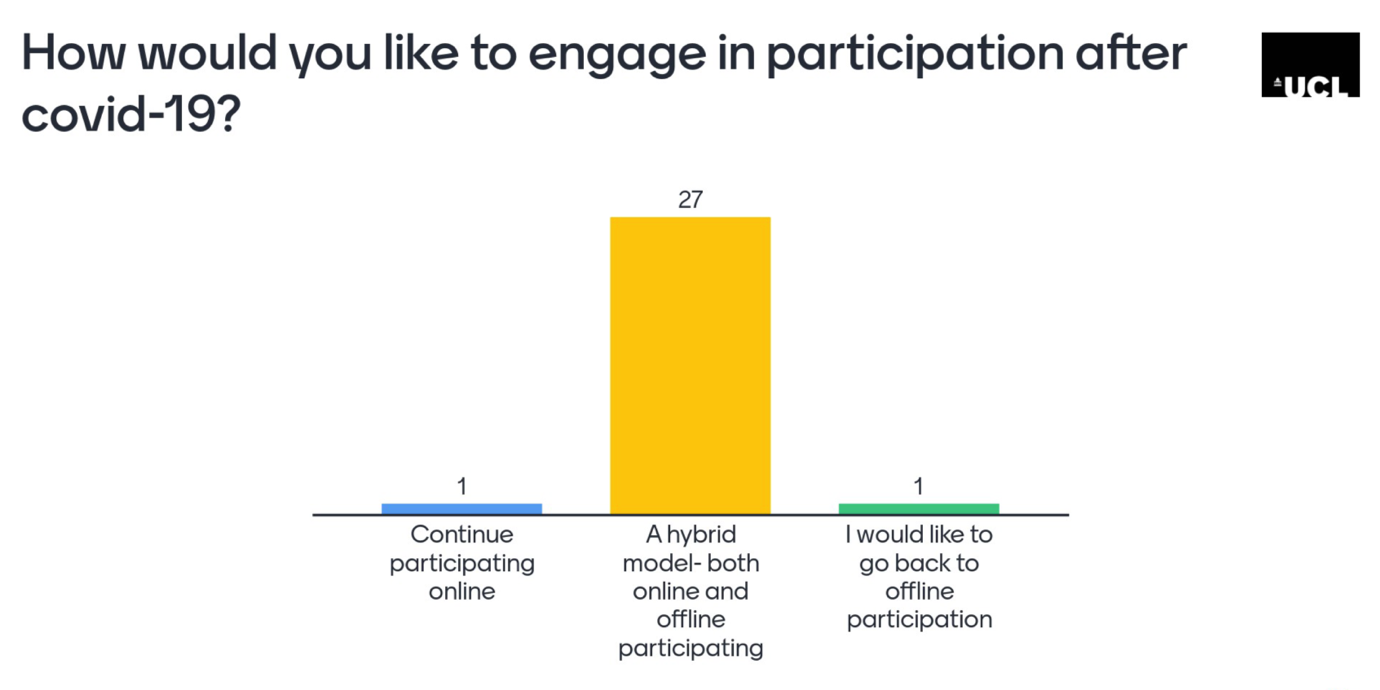 Chart

Description automatically generated with medium confidence